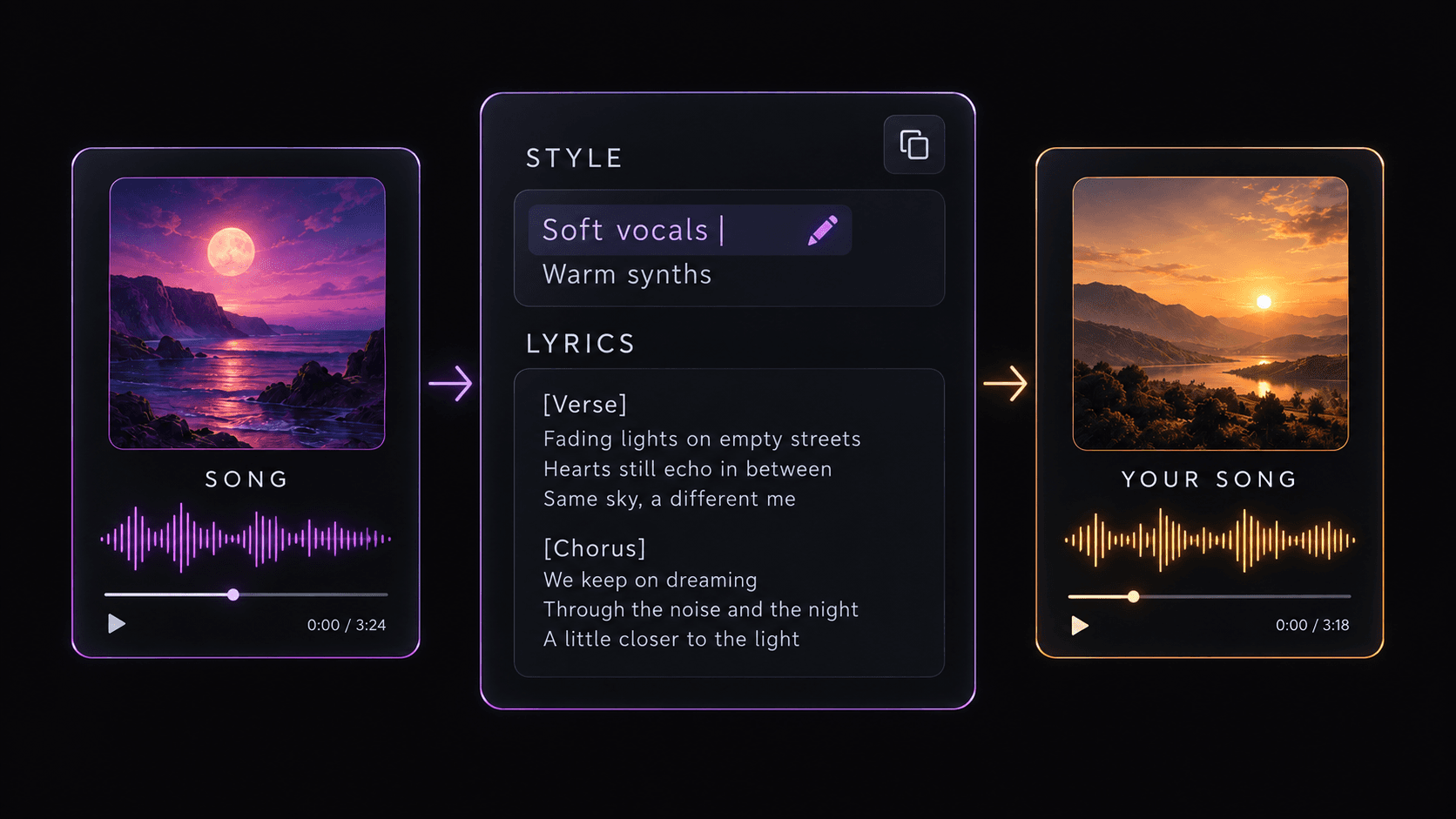 An original song linked to editable Style and Lyrics prompts, then a new song, shown in purple and amber music cards