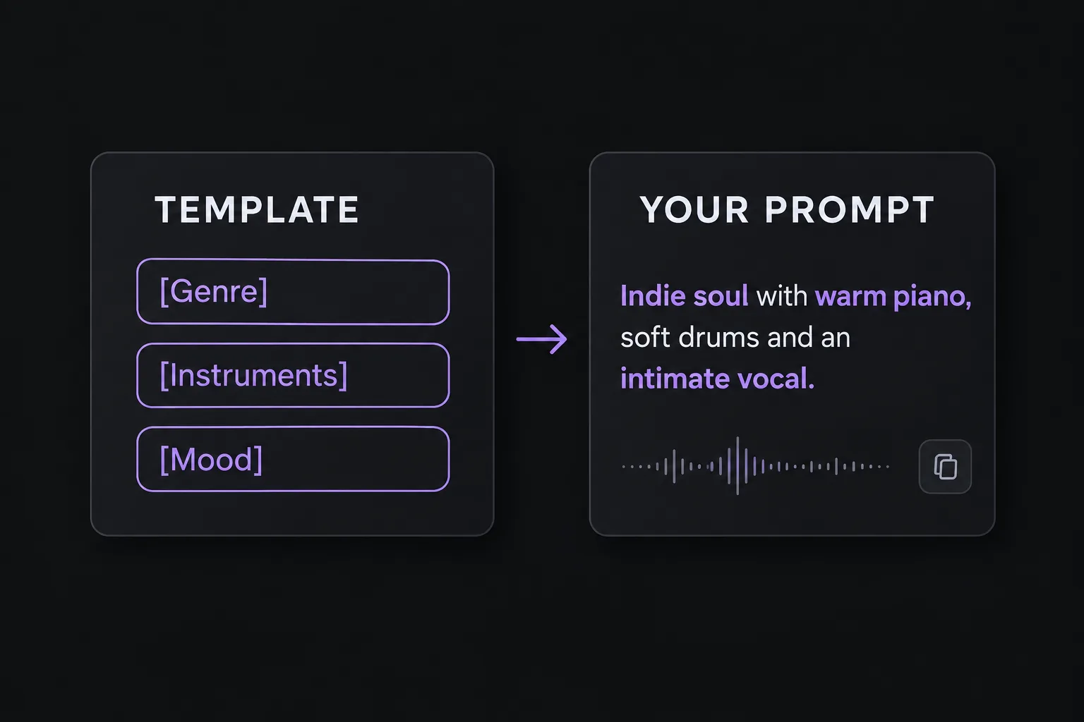 A fill-in template for genre, instruments, and mood becoming a complete music prompt